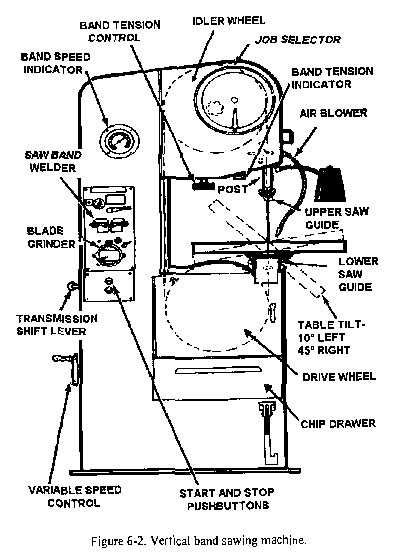 horizontal band saw parts diagram