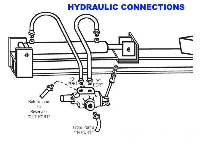 hydraulic log splitter parts diagram