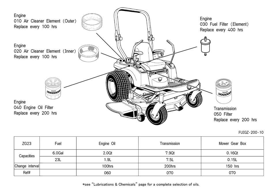 kubota zd28 parts diagram