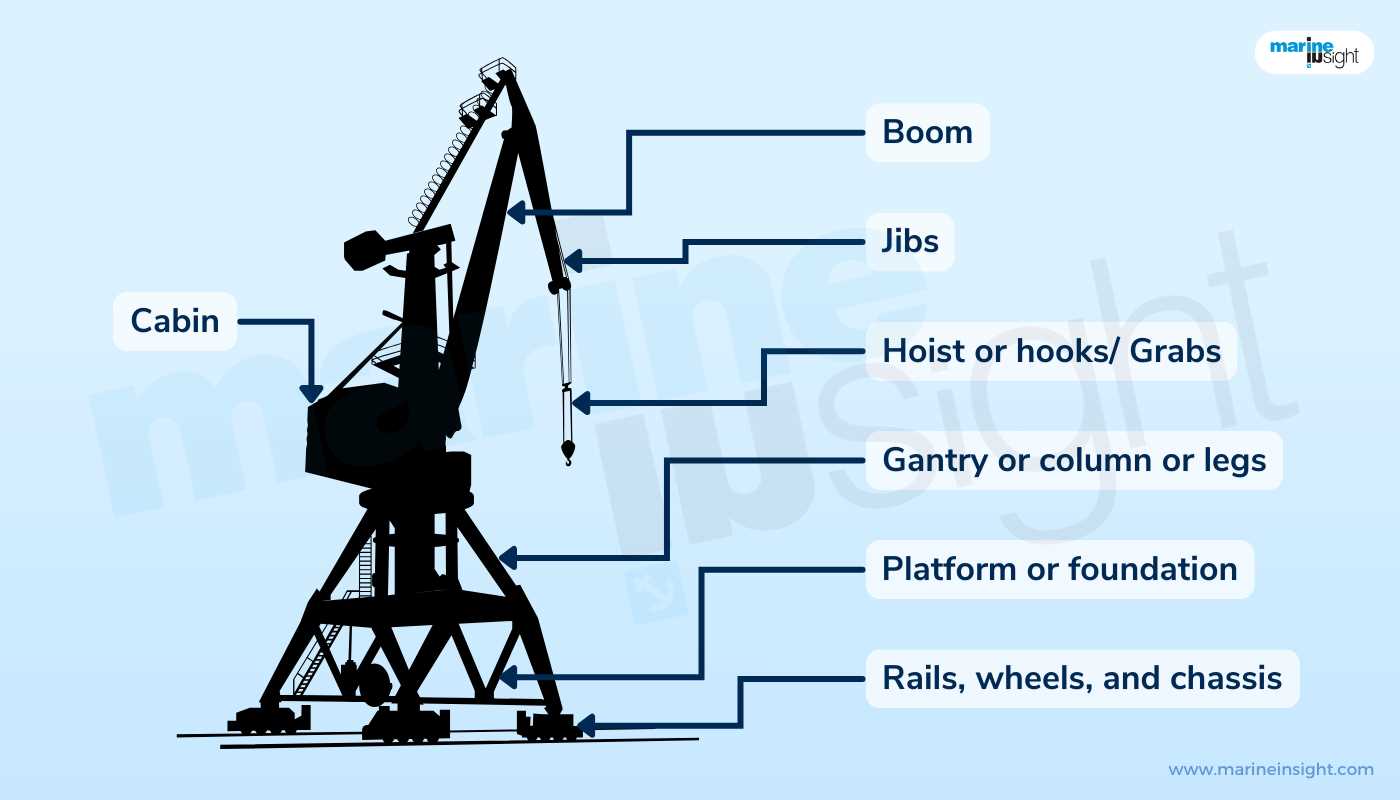 crane parts diagram